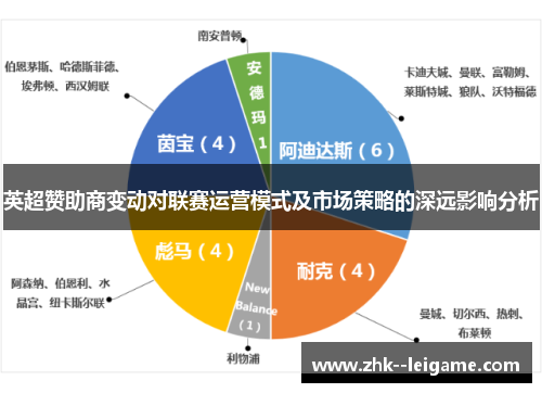 英超赞助商变动对联赛运营模式及市场策略的深远影响分析 英超赞助商变动对联赛运营模式及市场策略的深远影响分析