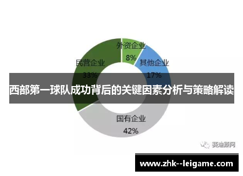 西部第一球队成功背后的关键因素分析与策略解读