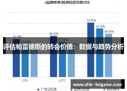 评估帕雷德斯的转会价值：数据与趋势分析