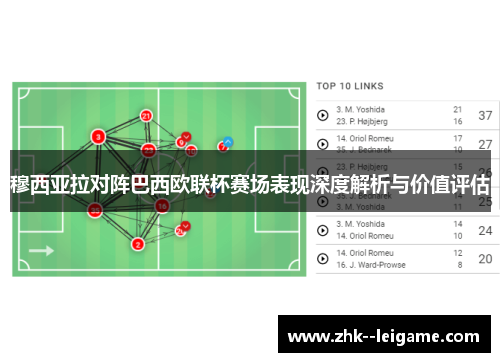 穆西亚拉对阵巴西欧联杯赛场表现深度解析与价值评估