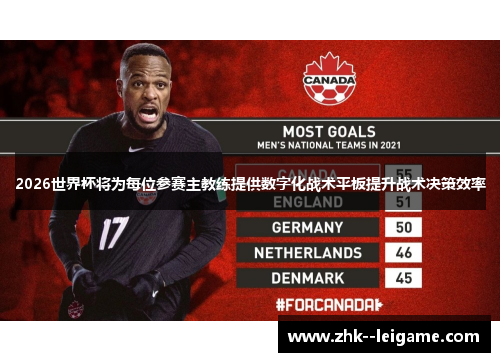 2026世界杯将为每位参赛主教练提供数字化战术平板提升战术决策效率 2026世界杯将为每位参赛主教练提供数字化战术平板提升战术决策效率