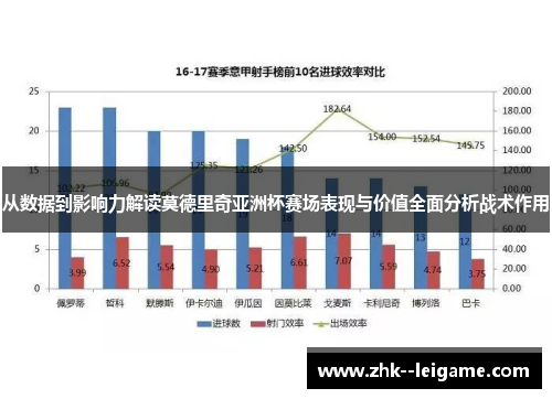从数据到影响力解读莫德里奇亚洲杯赛场表现与价值全面分析战术作用 从数据到影响力解读莫德里奇亚洲杯赛场表现与价值全面分析战术作用