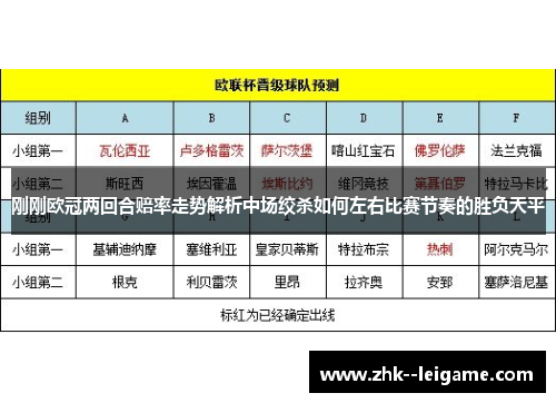 刚刚欧冠两回合赔率走势解析中场绞杀如何左右比赛节奏的胜负天平