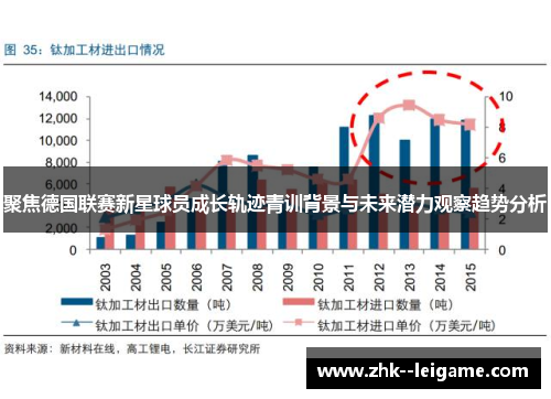 聚焦德国联赛新星球员成长轨迹青训背景与未来潜力观察趋势分析 聚焦德国联赛新星球员成长轨迹青训背景与未来潜力观察趋势分析
